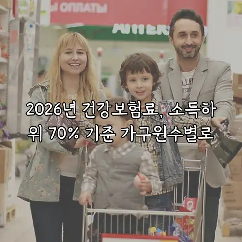 2026년 건강보험료, 소득하위 70% 기준 가구원수별로